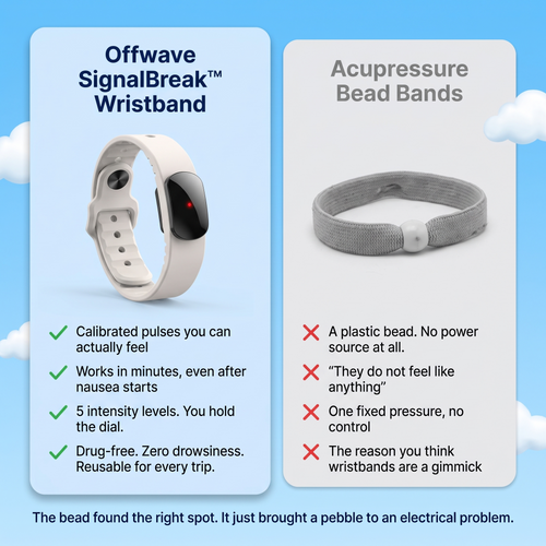 Motion Sickness & Nausea Relief in 5 Minutes With Offwave