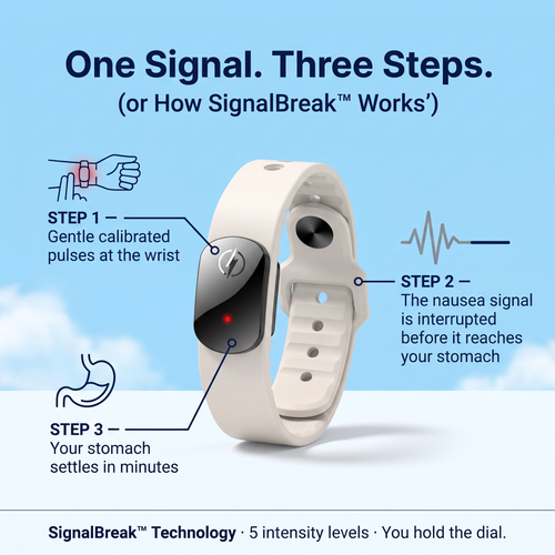 Motion Sickness & Nausea Relief in 5 Minutes With Offwave