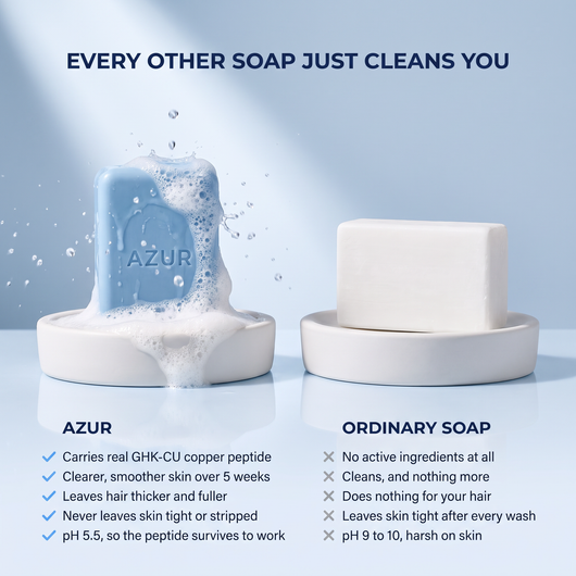 Original GHK-Cu Copper Peptide Soap