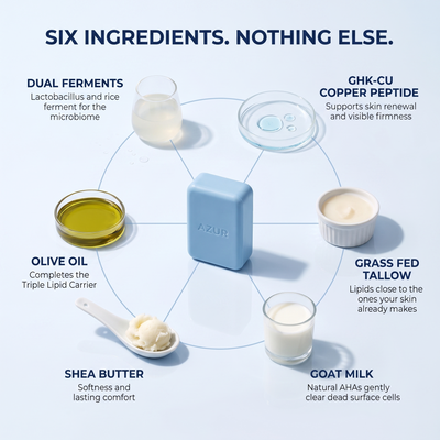 Original GHK-Cu Copper Peptide Soap
