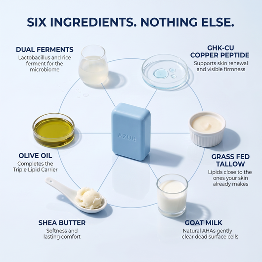 Original GHK-Cu Copper Peptide Soap